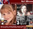 Miruna Popescu, Erenia Russo and By The Way Claim the Top Three Prizes...
